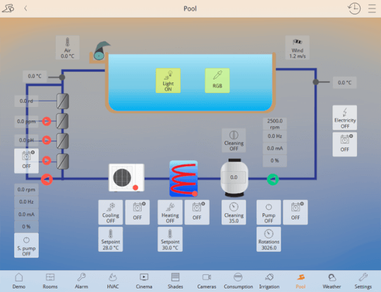 GUI Customization